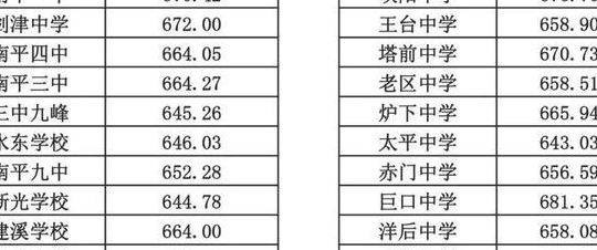 福建南平一中（福建南平一中录取分数线）