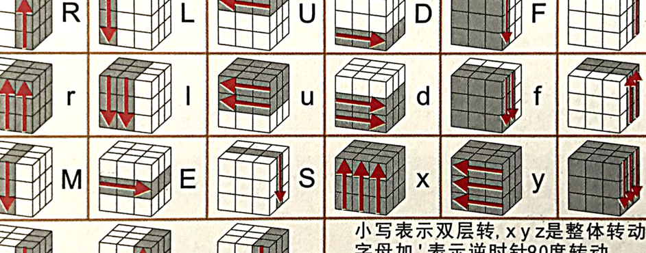 分子魔方（魔方怎么分解）