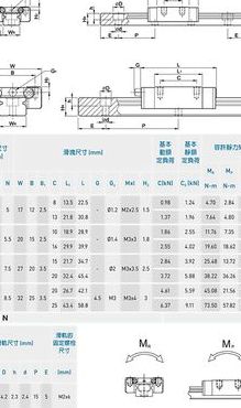 抽屉导轨尺寸（直线导轨规格型号尺寸表）