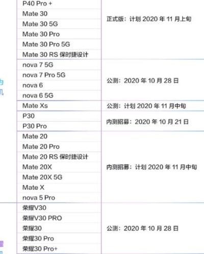 华为鸿蒙系统升级时间表（华为鸿蒙系统升级计划）