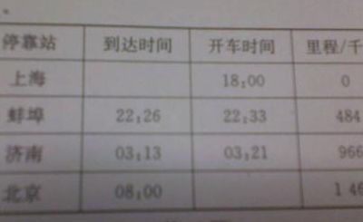 火车的时速（火车时速160和时速200的区捌）