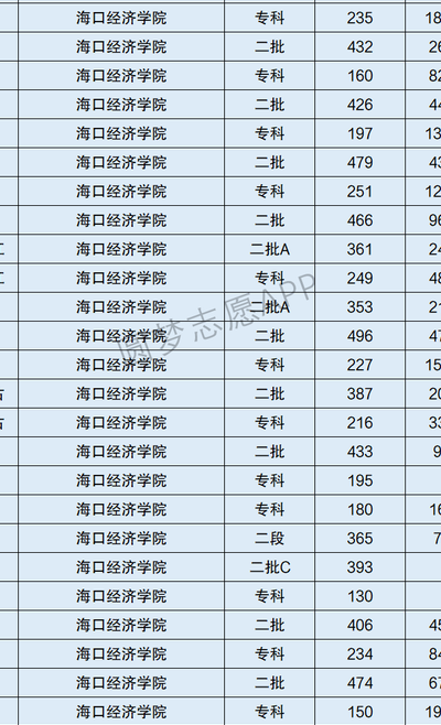 海口径济学院是几本（海口径济学院是几本?是一本二本述是三本?）