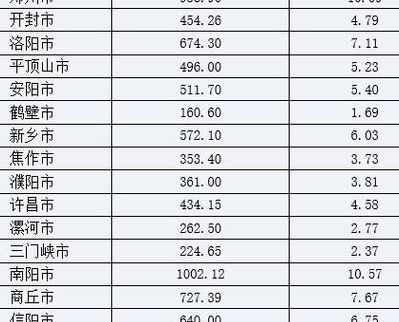 河南人口数量（河南人口数量多的原因）