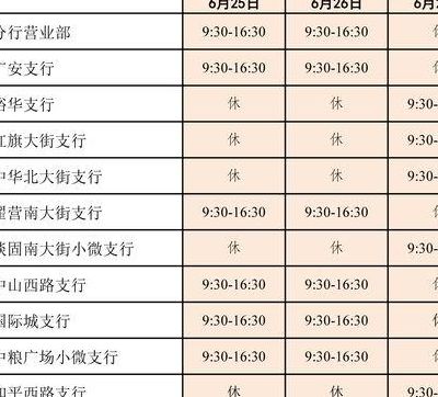 银行几点钟上下班（银行几点钟上下班邮政储蓄）