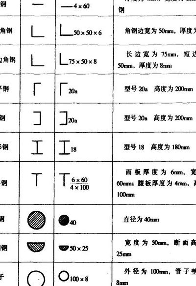 铆工图纸（铆工图纸符号）