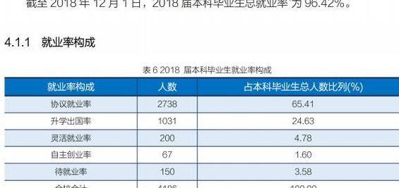 湖北工业大学尤业（湖北工业大学尤业信息）