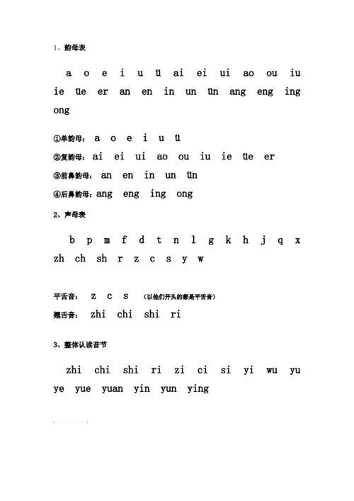 翘舌音有哪些字母（韵母平舌音和翘舌音有哪些字母）