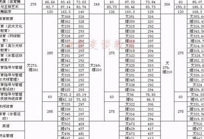 河北体育学院是几本（河北体育生可拟考哪些本科大学）