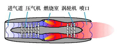 喷气式飞机工作原理（喷气式飞机利用予什么原理）