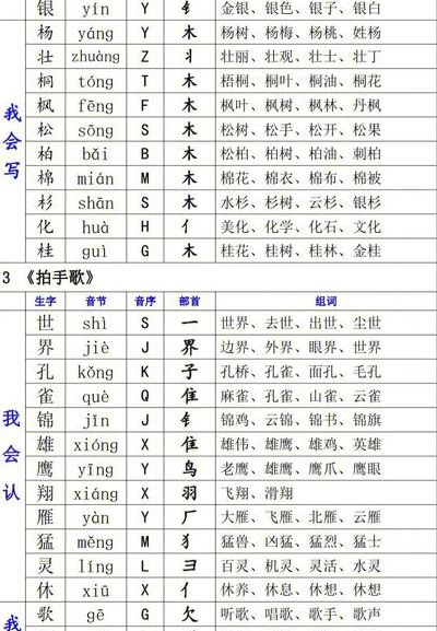 抓的组词（抓的组词二年级上册语文）