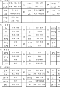 坊组词多音字（坊组词多音字和拼音）