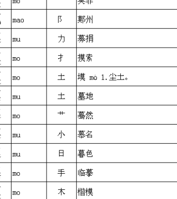 令加偏旁组词（令加偏旁组词组新字再组词）