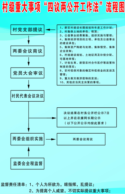 四议两公开（四议两公开工作流程）