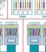 网线有几种接法（四根网线接法）