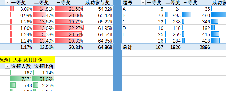 数学建模成绩（数学建模成绩在哪里查询）