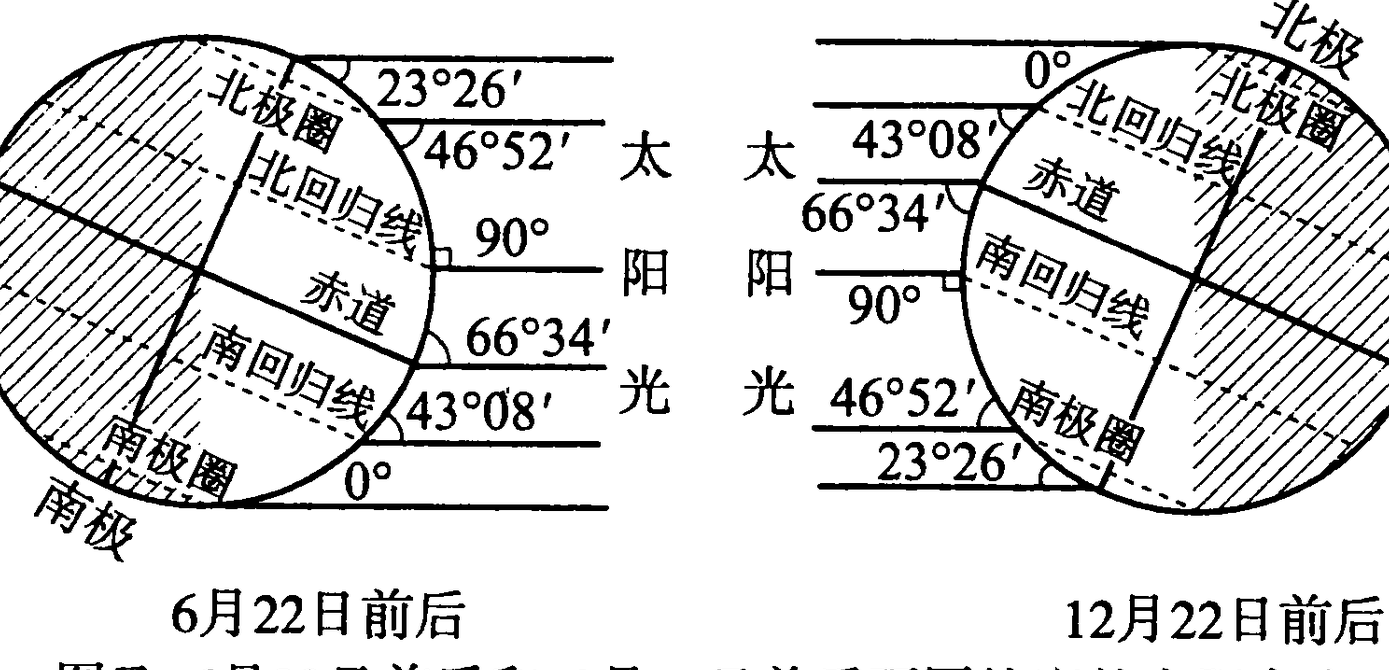 太阳直射点纬度（太阳直射点纬度计算）