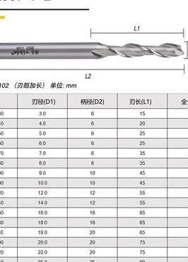 铣刀规格（开槽铣刀规格）