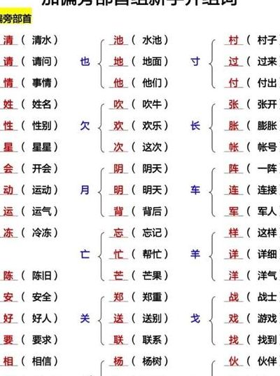 胞字组词（胞字组词和部首）