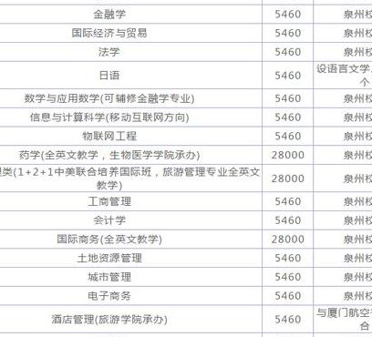 华侨大学是几本（华侨大学是几本985述是211）