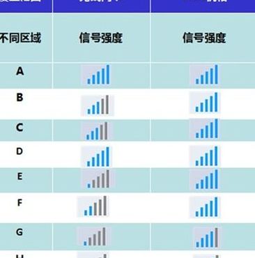 信号强度（信号强度怎么看强弱）