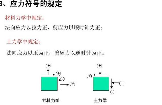 应力符号（应力符号是什么）