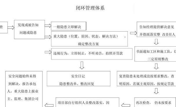 闭环管理的重点从业人员什么意思（闭环管理的重点人群是什么意思）