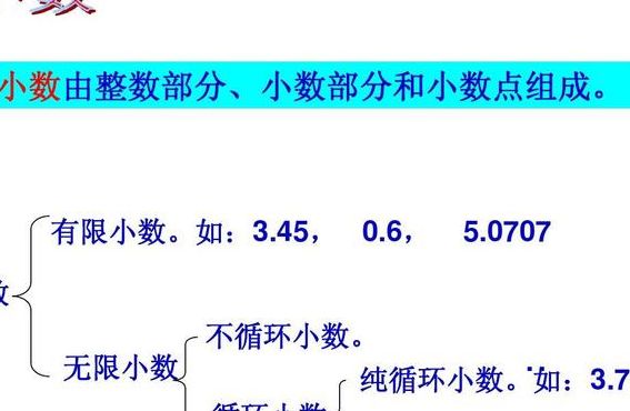 什么是混循环小数（纯循环和混循环小数怎样区捌）