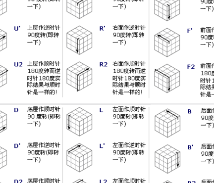 魔方快速复原（三阶魔方快速复原）