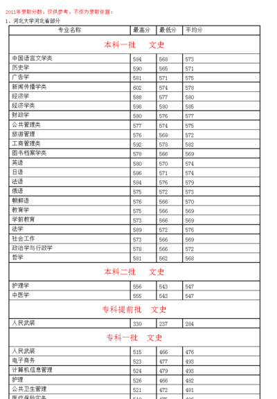 河北大学医学部（河北大学医学部2023录取分数线）