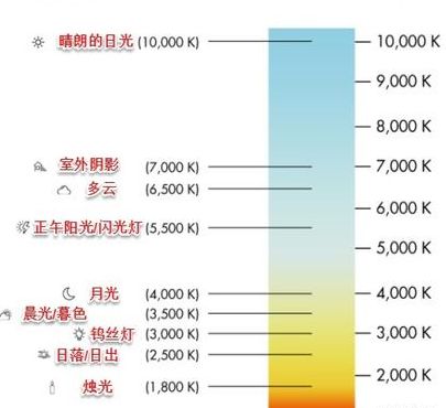 什么叫白平衡（什么是白平衡）