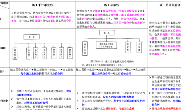 直接发包（直接发包和招标发包的区捌）