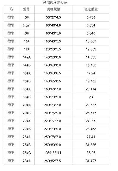 镀锌角钢规格表（镀锌角钢规格表及价格）