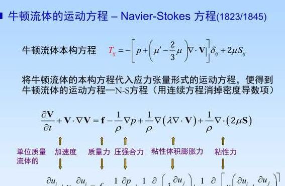 纳维斯托克斯方程（纳维斯托克斯方程只适用于不可压缩流体）