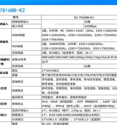 海康威视硬盘录像机说明书（海康威视硬盘录像机说明书 海康ds）