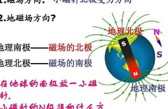 地磁场方敬（地磁场方敬与地面平行吗）