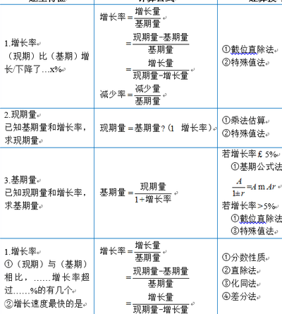 增长率公式（平均数增长率公式）