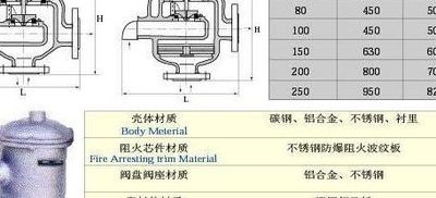 呼吸阀标准（呼吸阀规格型号）