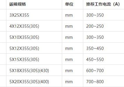 气刨碳棒（气刨碳棒电流对照表）