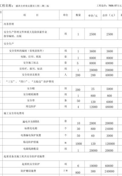 措施费包括（措施费包括安全文明施工费吗）