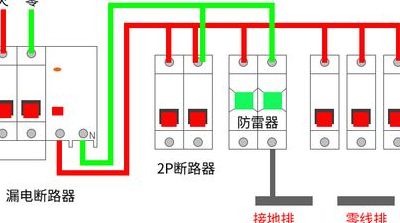 集线器端口上的电涌（集线器端口上的电涌怎么解决）