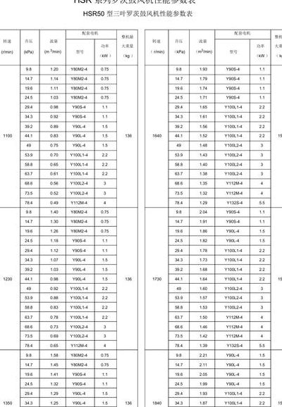 罗茨风机参数表（罗茨风机基本参数）
