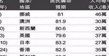 联合国人类发展指数（联合国人类发展指数2022）