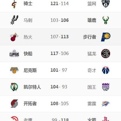 火箭排名（NBA火箭排名）