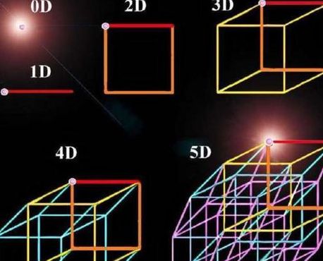 人类生活在几维空间（人为啥进入不予4维空间）