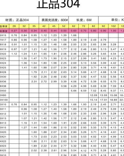 不锈钢管规格（不锈钢管规格型号表及价格）