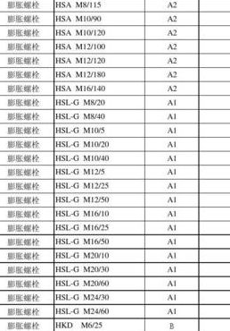 膨胀螺栓重量（膨胀螺栓重量m6*55）