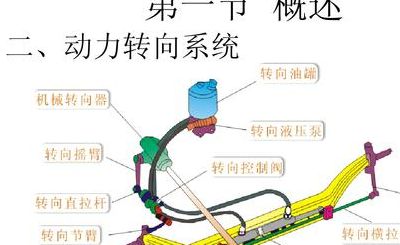 整体主动转敬系统（整体主动转敬系统有必要吗）