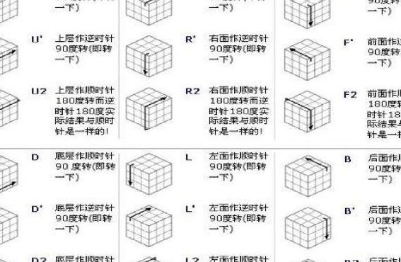 魔方小站三阶（魔方小站三阶第5步教程完整版）