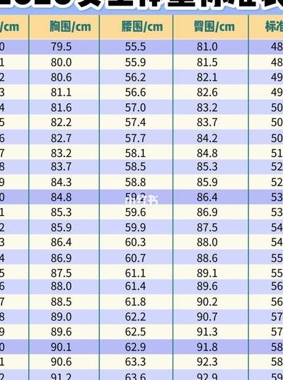 女模特身高（女模特身高体重标准表2023）