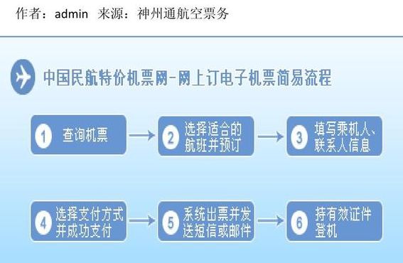 网上订机票流程（网上购买机票到机场的登机流程）